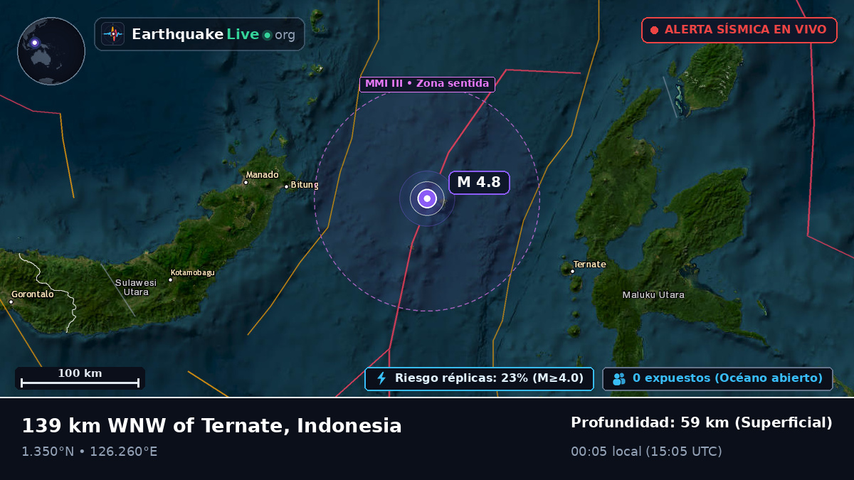 Mar de Molucas (Indonesia)