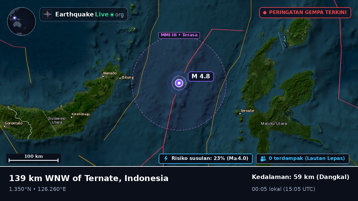 Laut Maluku (Indonesia)