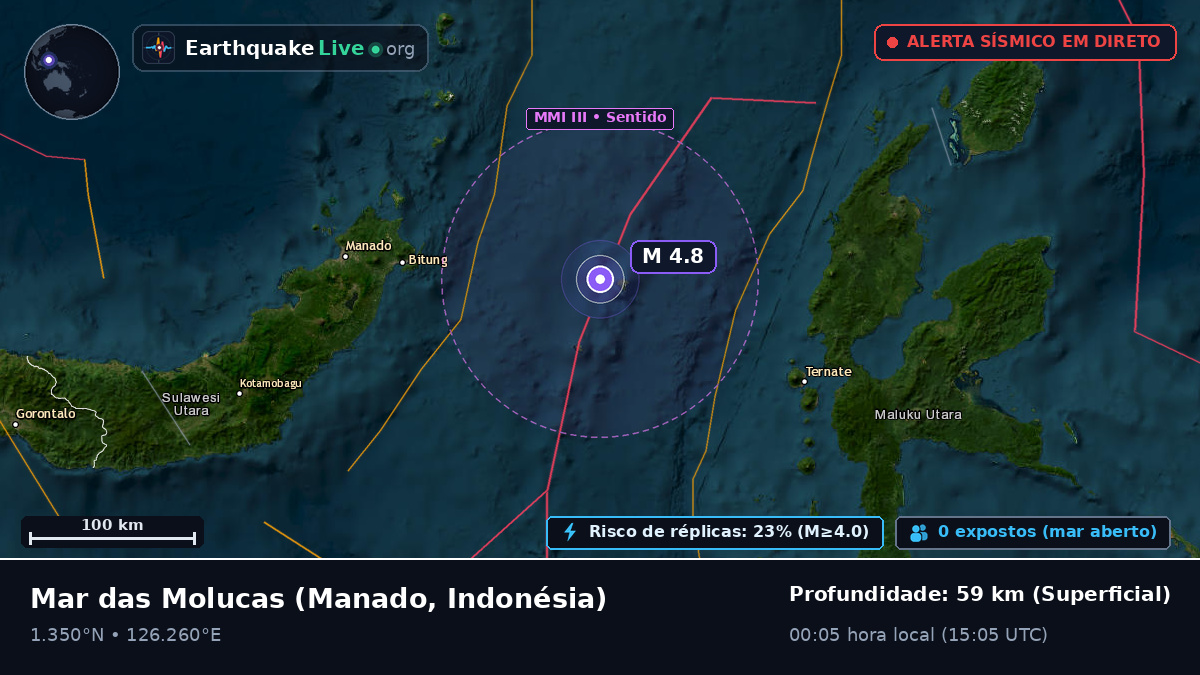 Mar das Molucas (Indonésia)