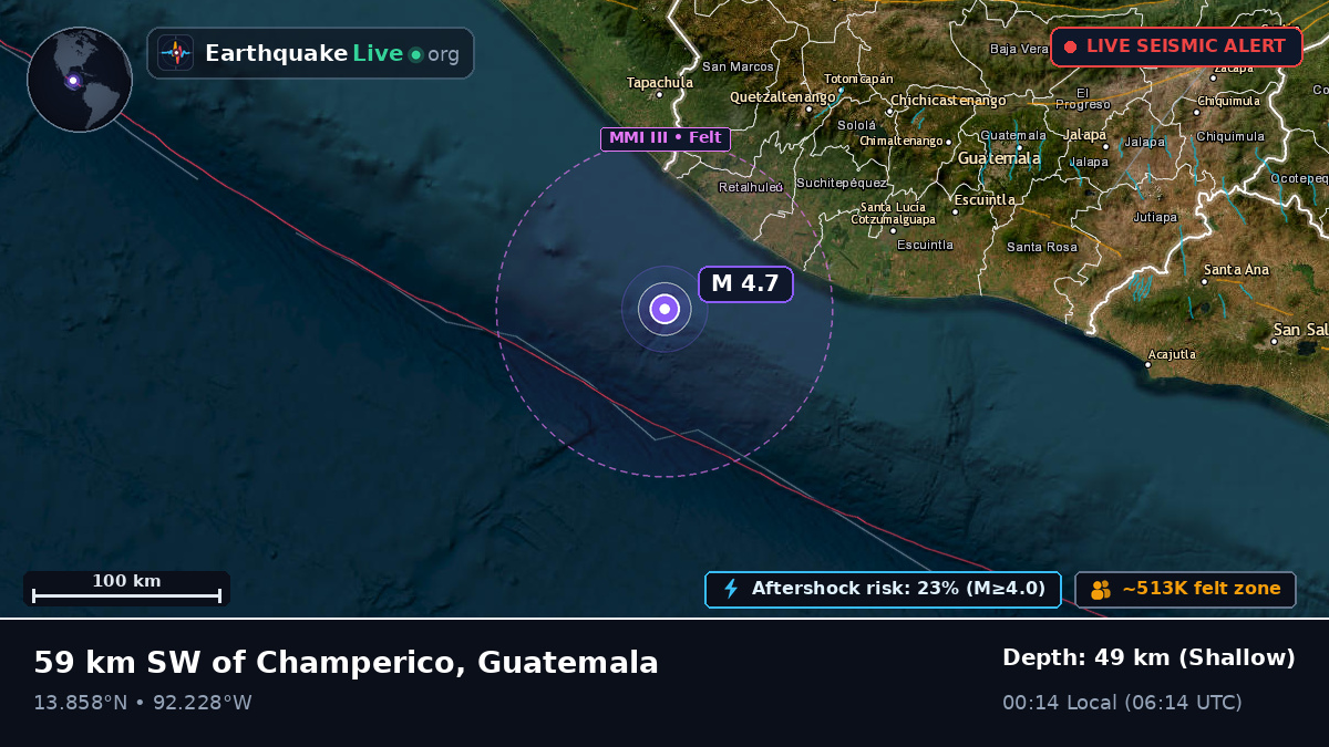 Off the coast of Retalhuleu, Guatemala