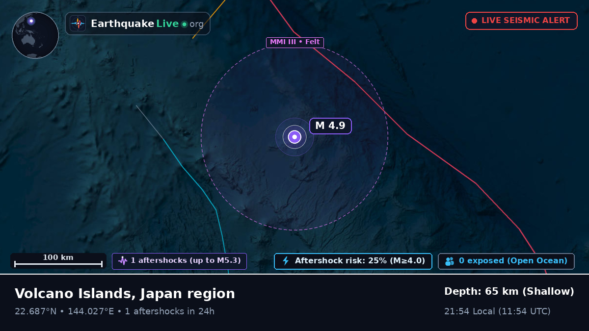 Philippine Sea (Northern Mariana Islands)