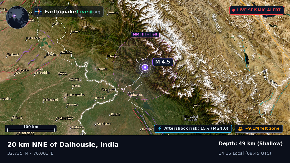 Himachal Pradesh, India