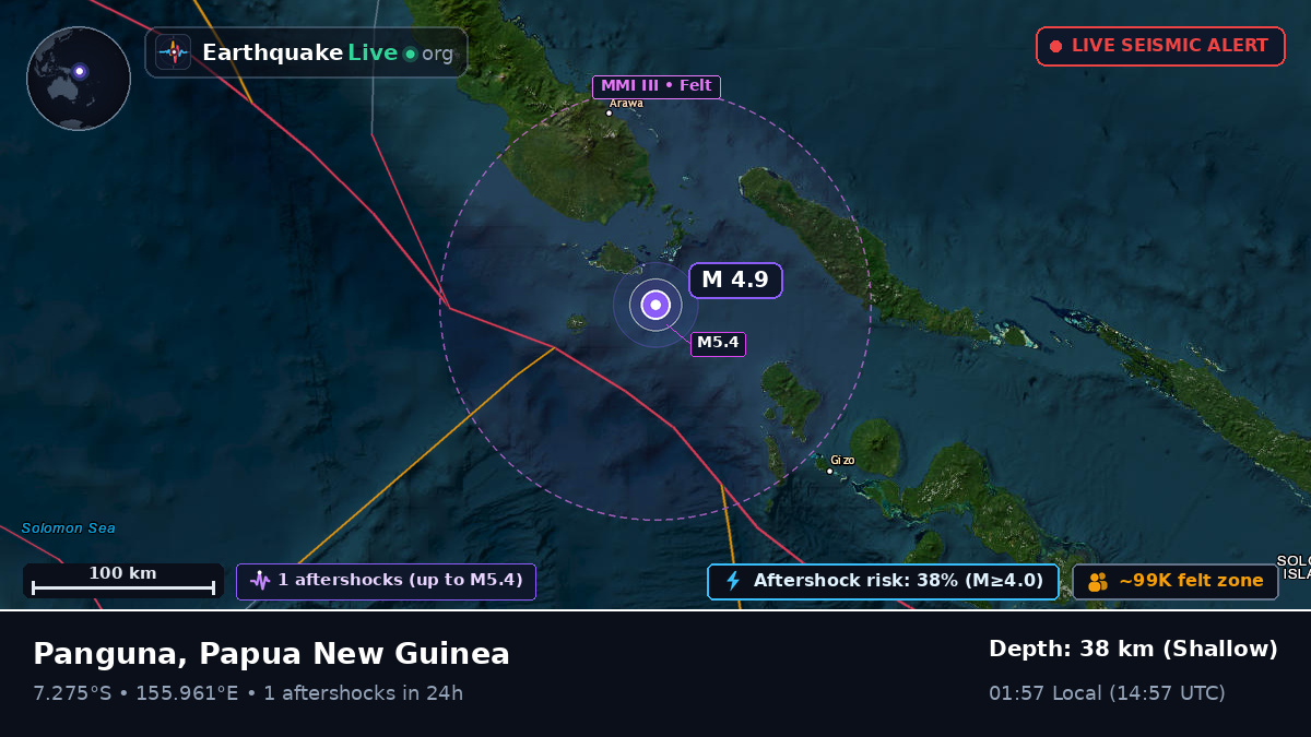 Solomon Sea (Papua New Guinea)