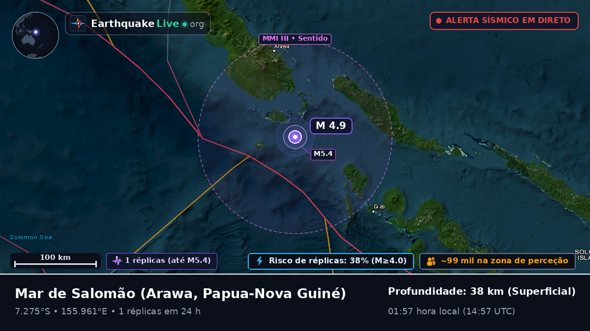 Mar de Salomão (Papua-Nova Guiné)