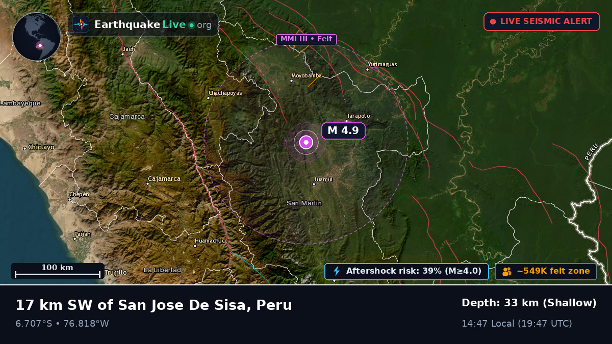 San Martín, Peru