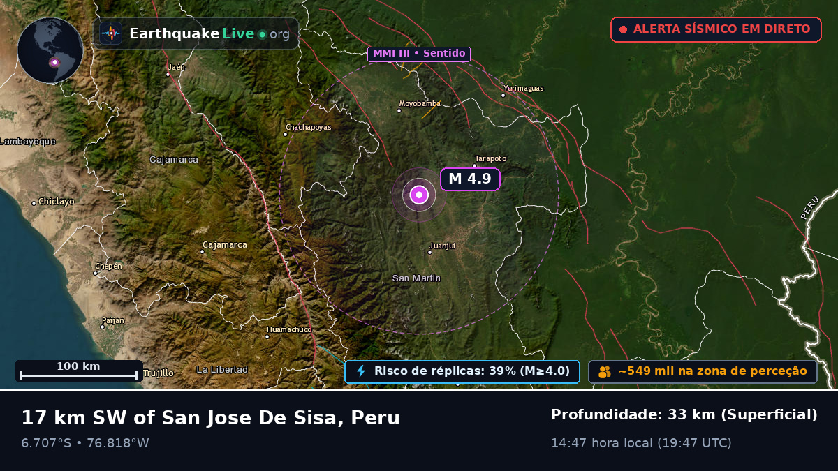 San Martín, Peru