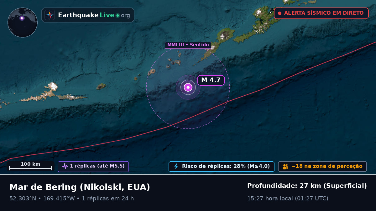 Mar de Bering (EUA)