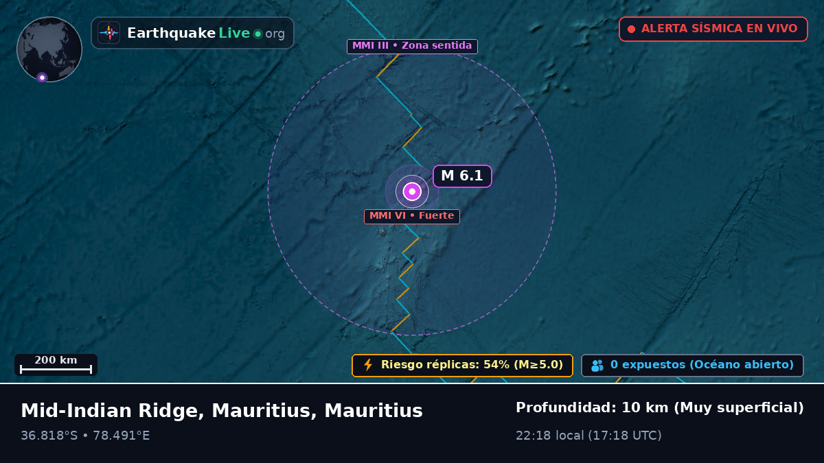 Océano Índico (Mauritius)