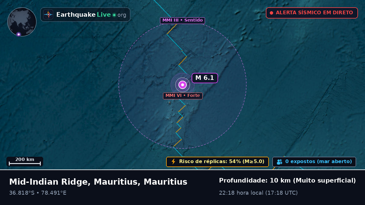 Oceano Índico (Mauritius)