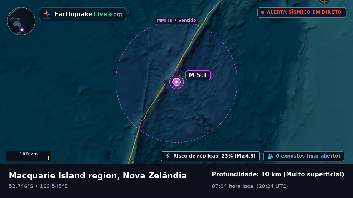 Oceano Pacífico Sul (Nova Zelândia)