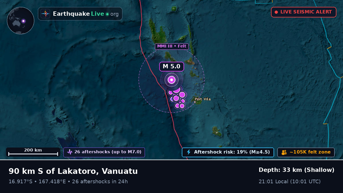 Off the coast of Port Vila, Vanuatu