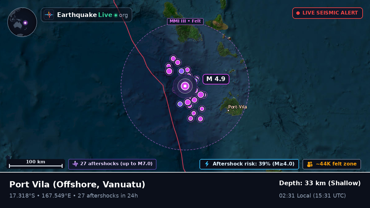 Off the coast of Port Vila, Vanuatu
