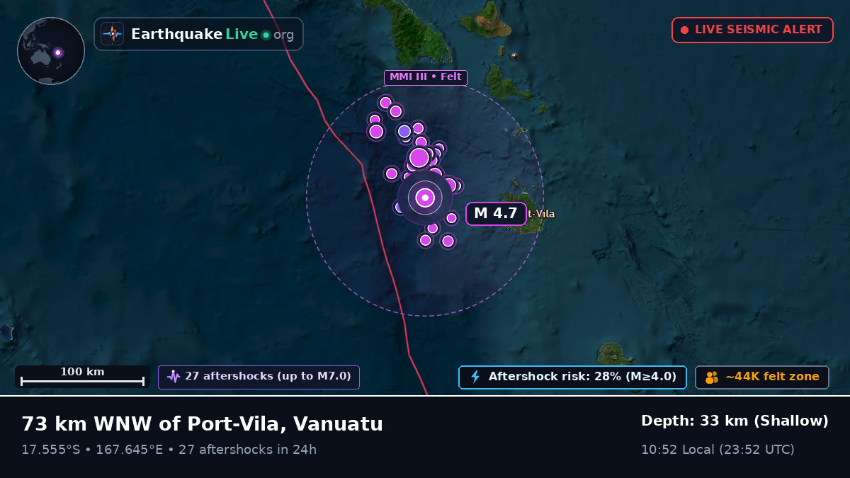 Off the coast of Port Vila, Vanuatu