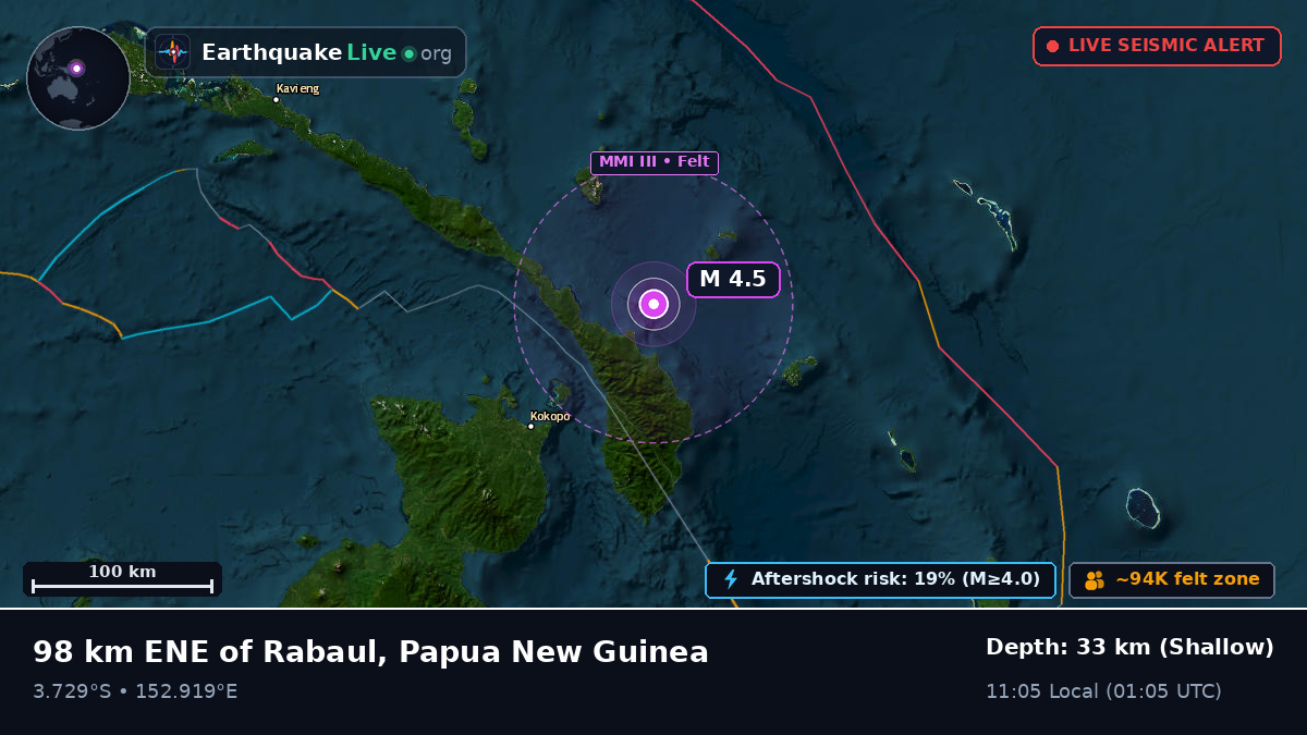 Off the coast of Rabaul, Papua New Guinea