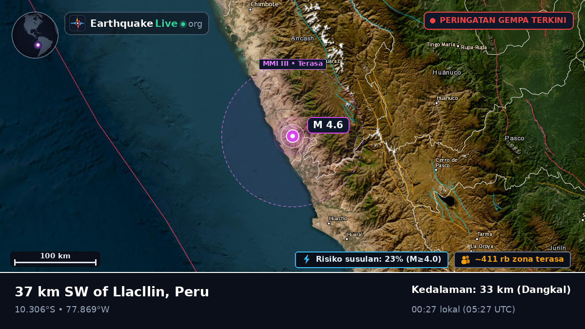 Lima, Peru