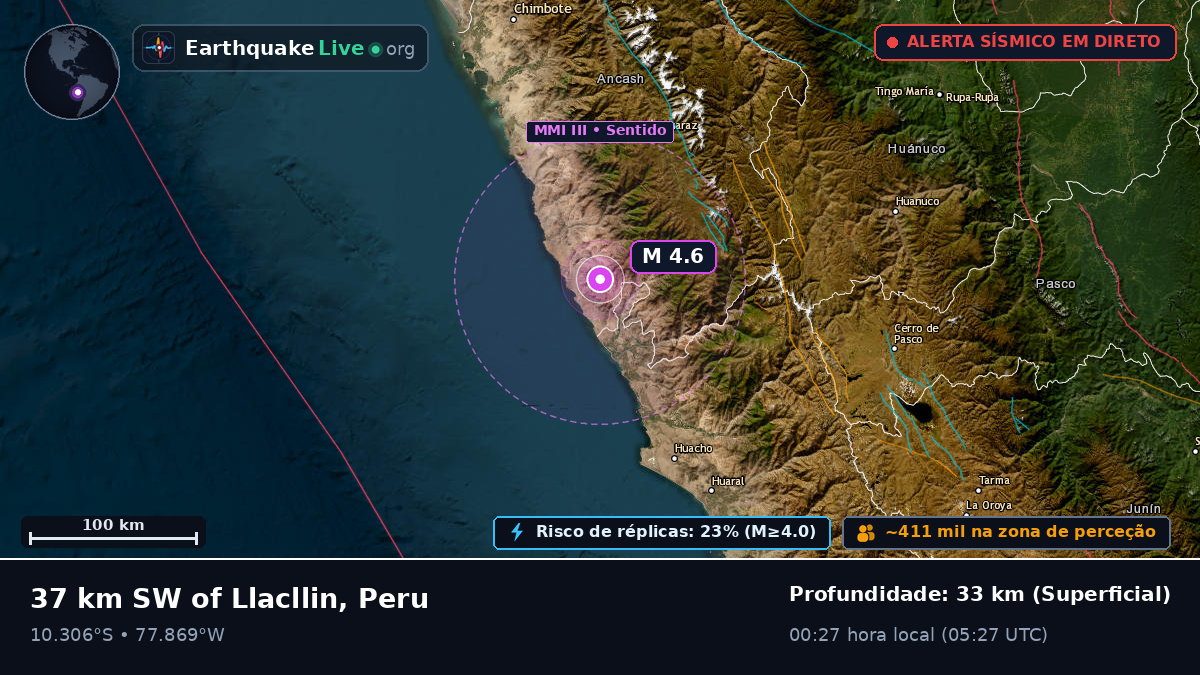 Lima, Peru
