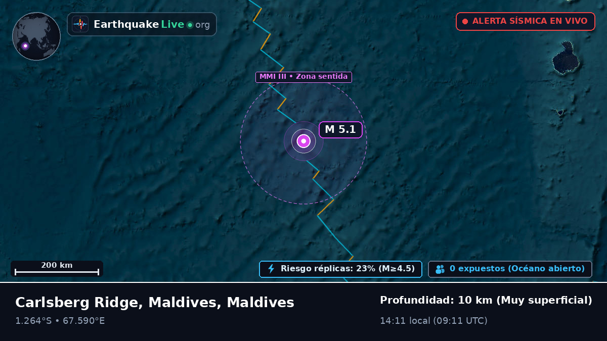 Océano Índico (Maldives)