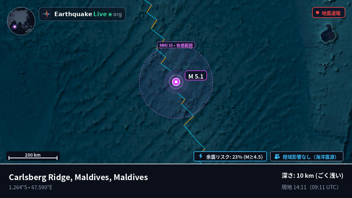 インド洋 (Maldives)