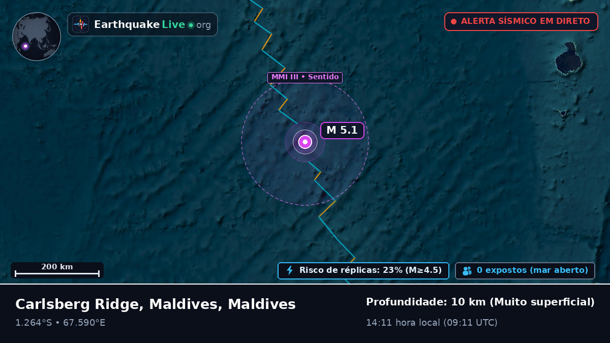 Oceano Índico (Maldives)