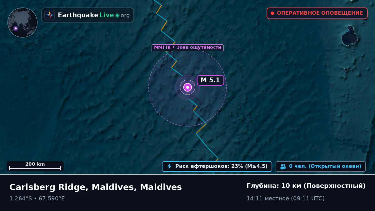 Индийский океан (Maldives)