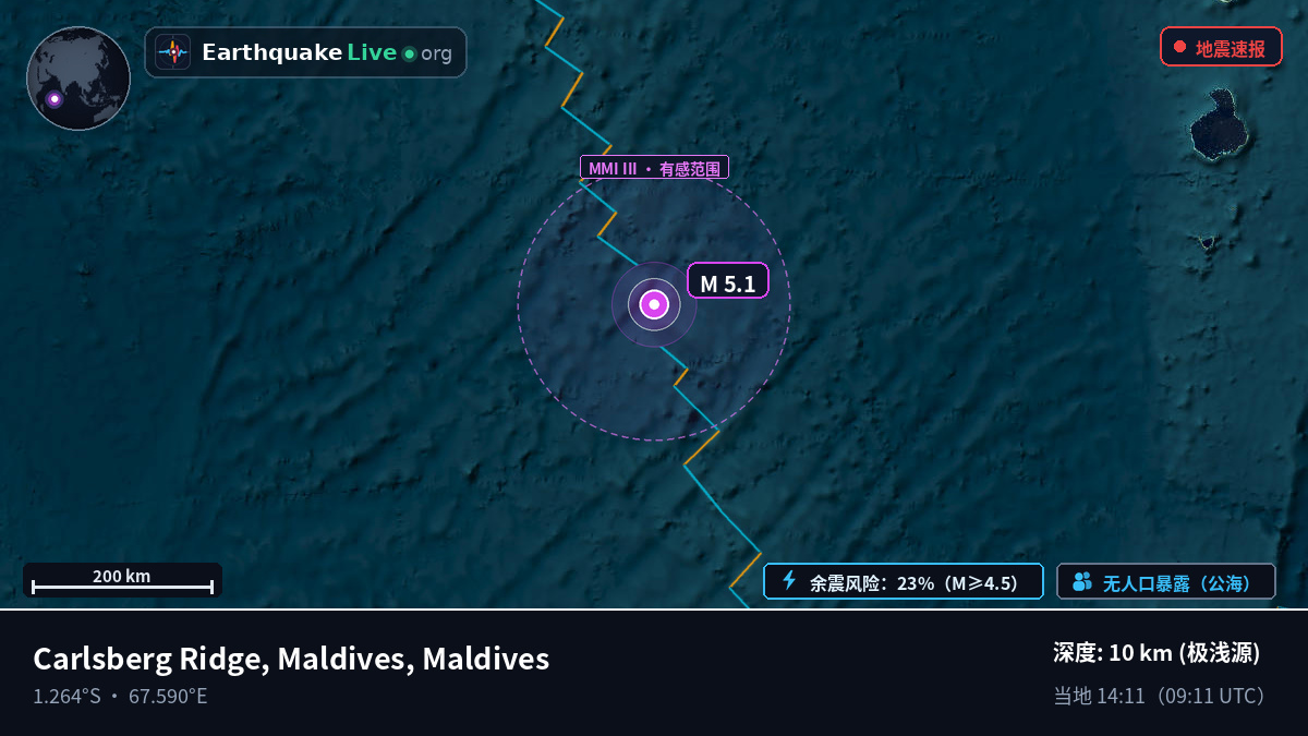 印度洋 (Maldives)
