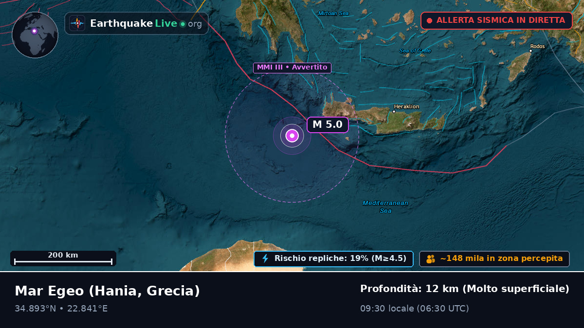 Mar Egeo (Grecia)