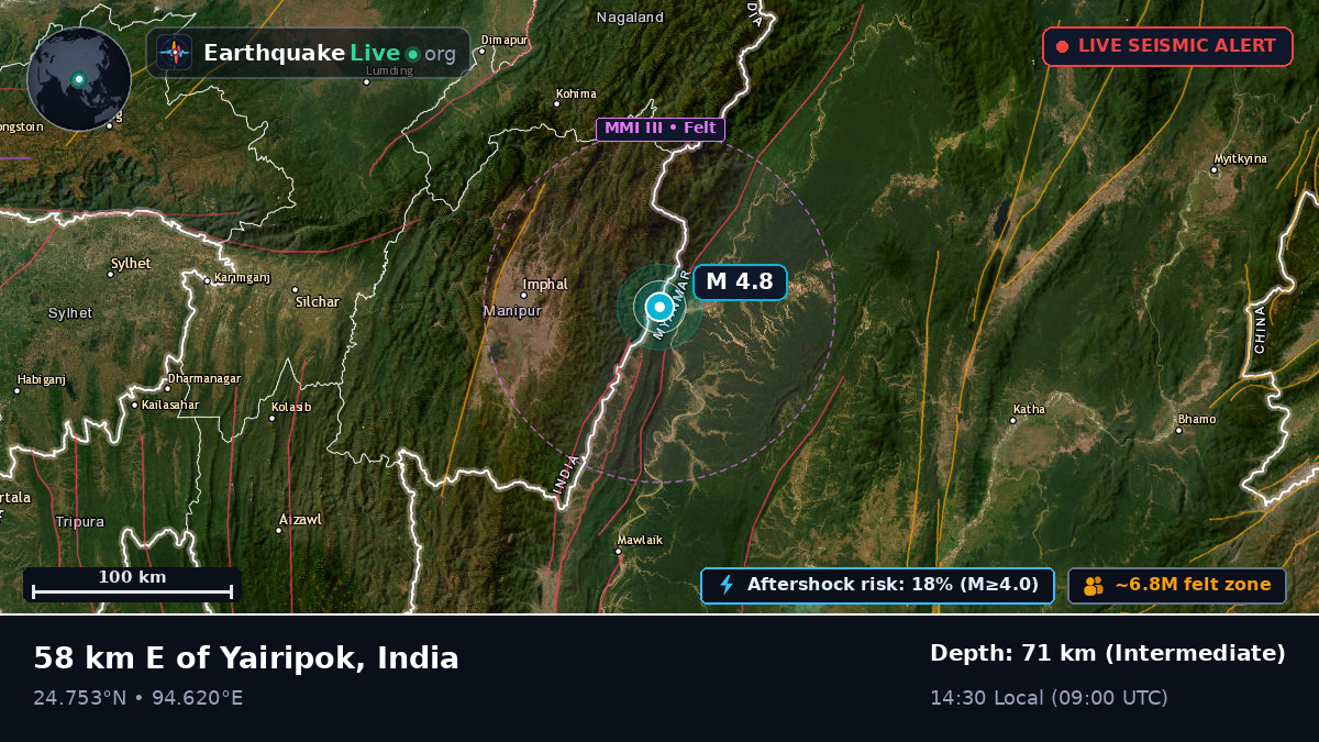 Manipur, India