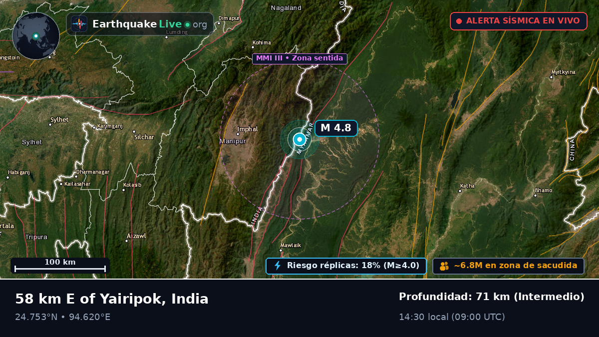 Manipur, India