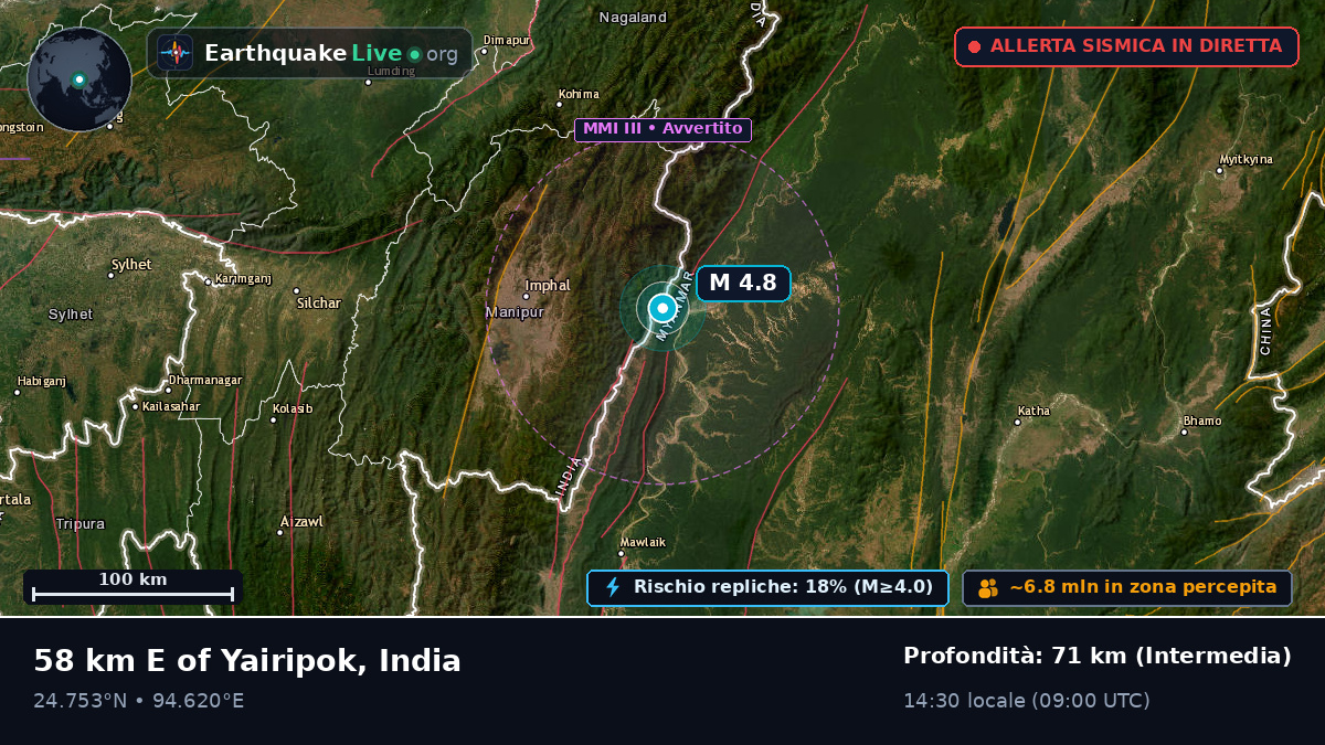 Manipur, India