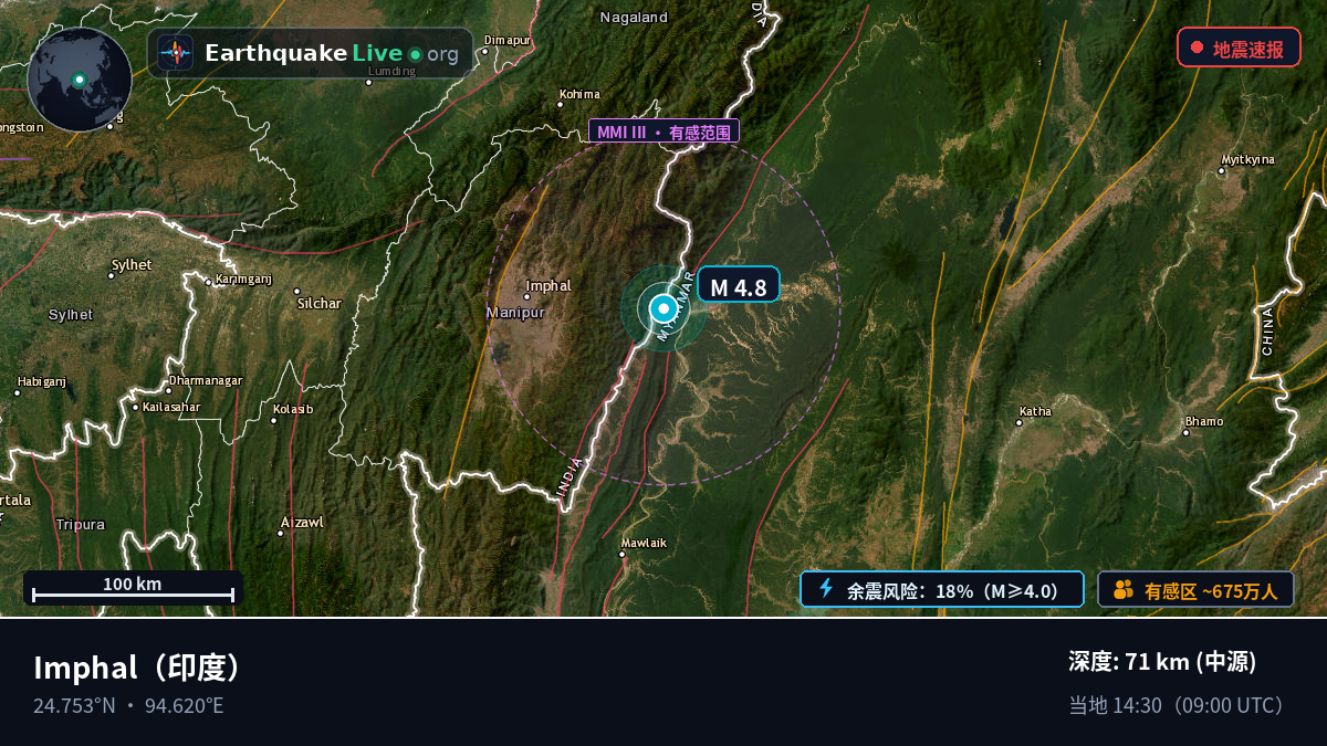 Manipur, 印度