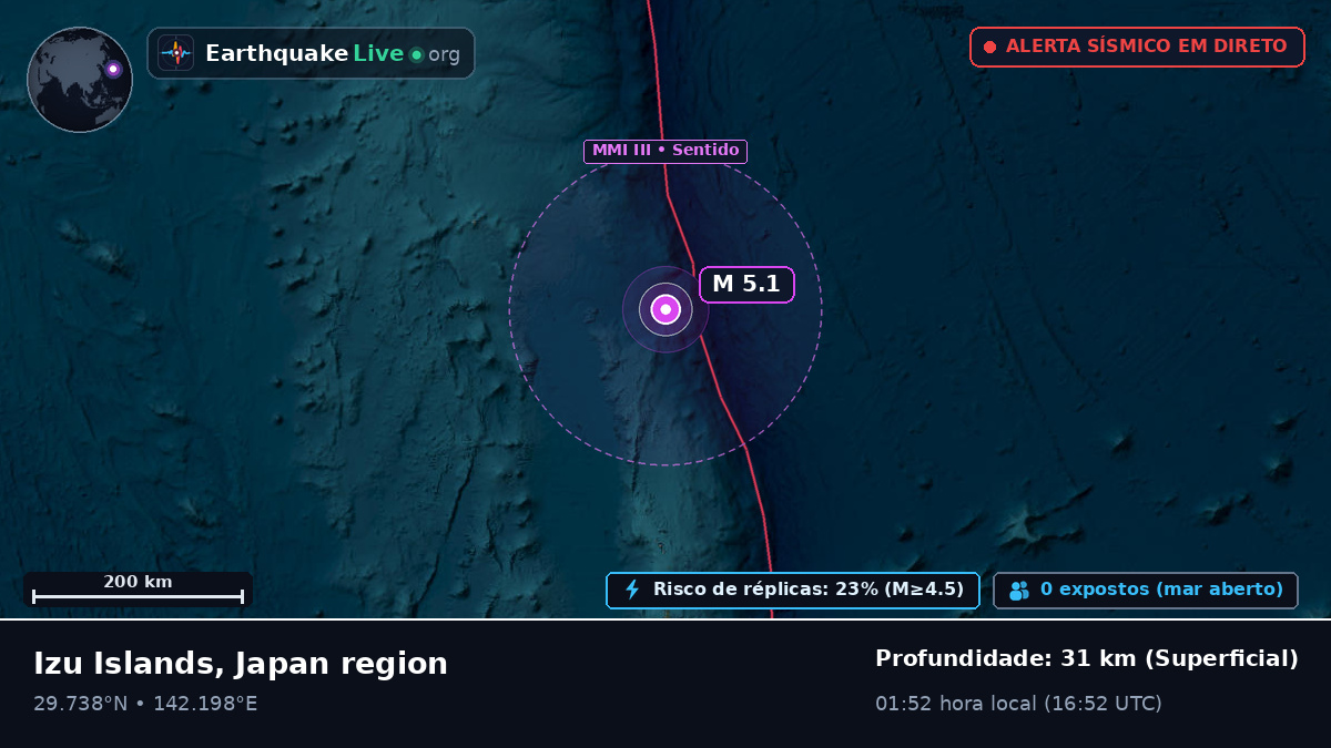 Oceano Pacífico Norte (Japão)