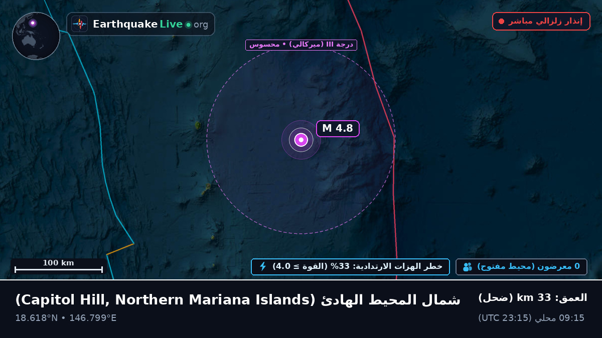شمال المحيط الهادئ (Northern Mariana Islands)
