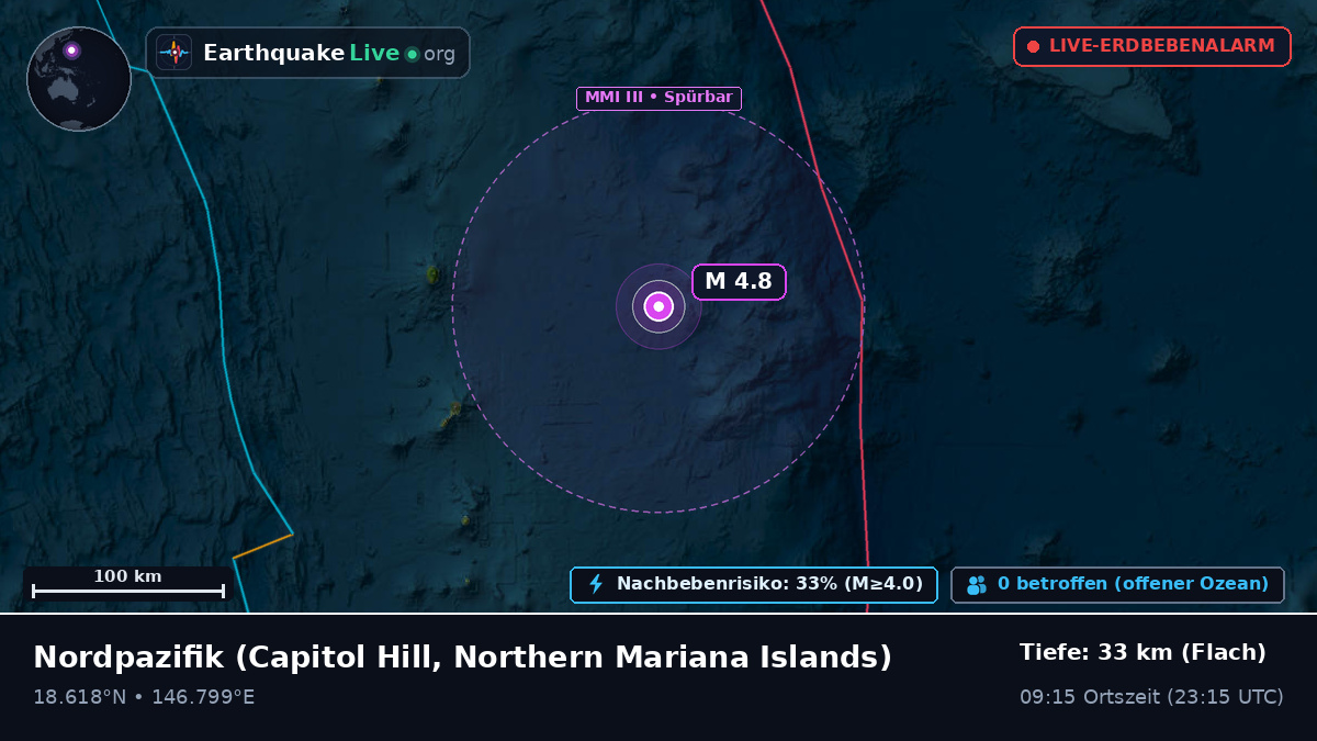 Nordpazifik (Northern Mariana Islands)