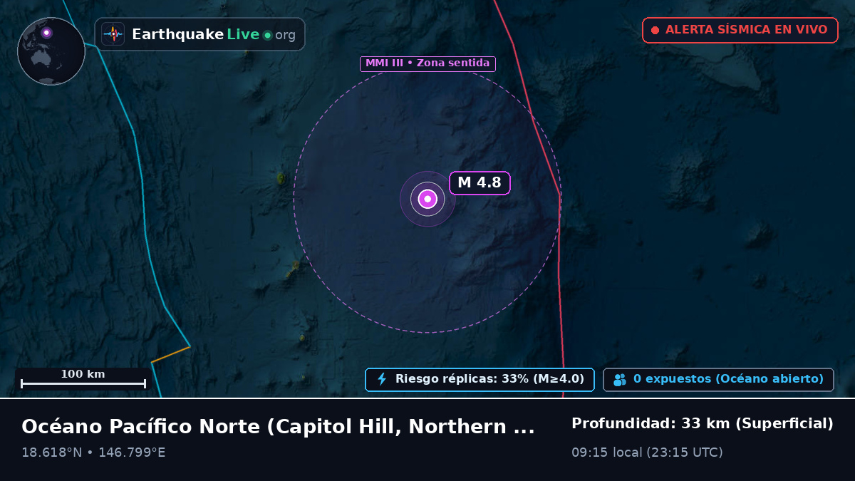 Océano Pacífico Norte (Northern Mariana Islands)
