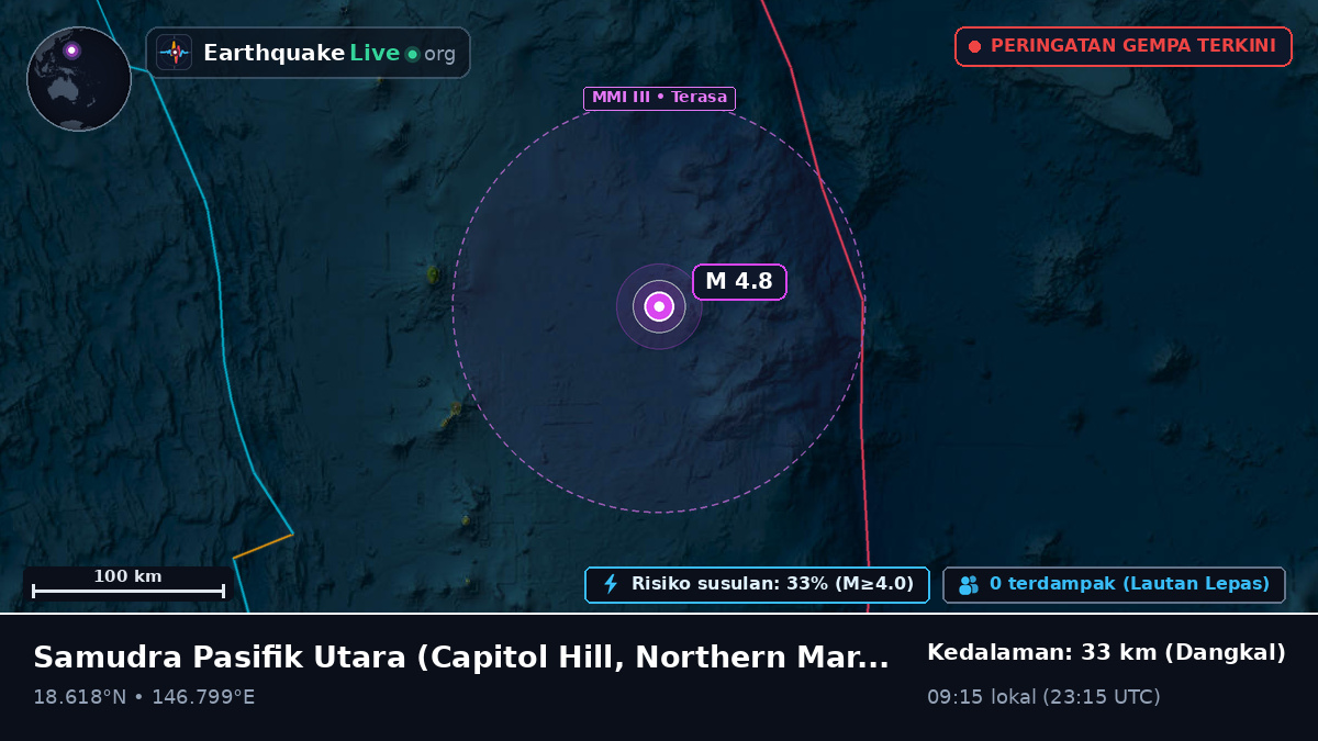 Samudra Pasifik Utara (Northern Mariana Islands)