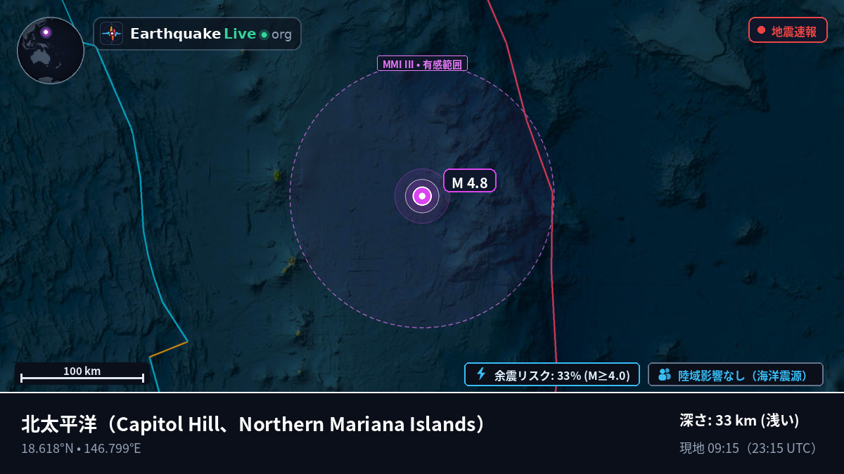 北太平洋 (Northern Mariana Islands)