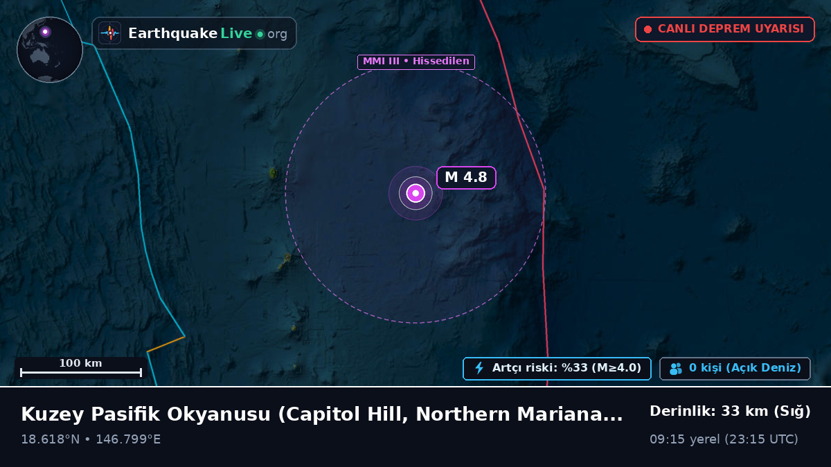 Kuzey Pasifik Okyanusu (Northern Mariana Islands)