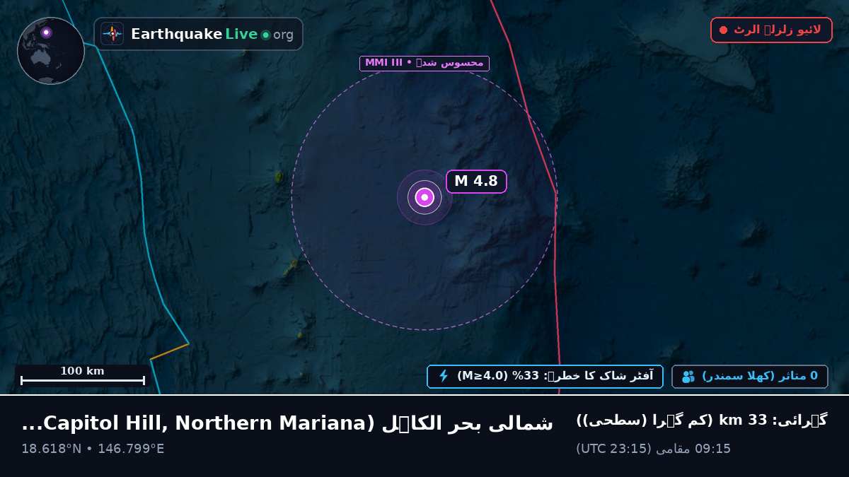 شمالی بحر الکاہل (Northern Mariana Islands)