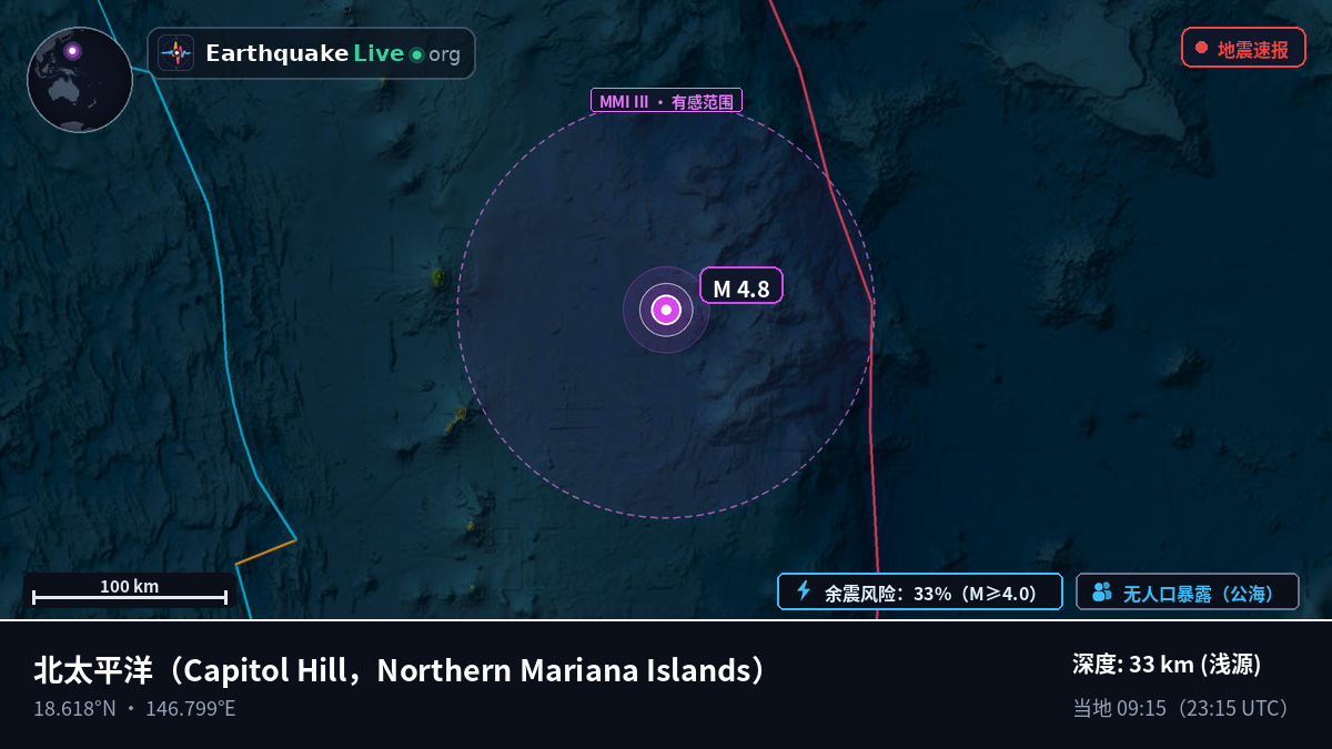 北太平洋 (Northern Mariana Islands)
