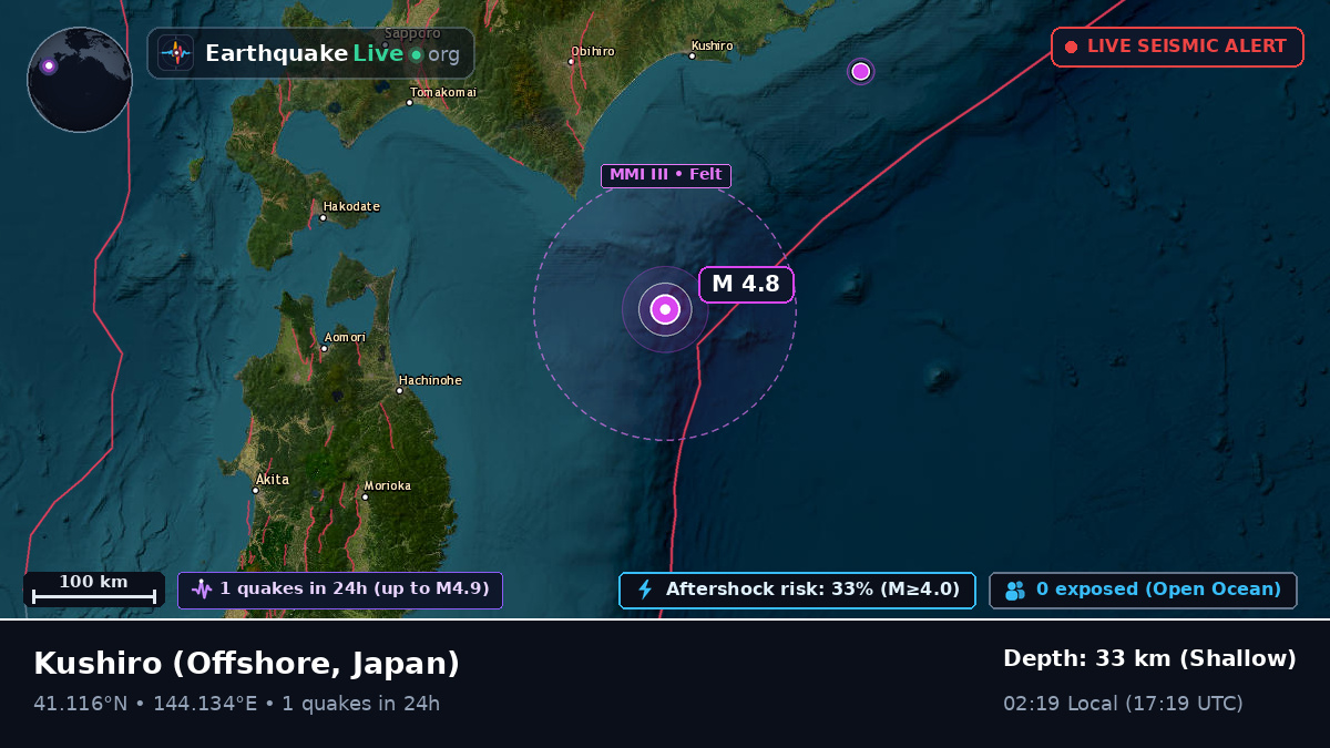 Off the coast of Kushiro, Japan