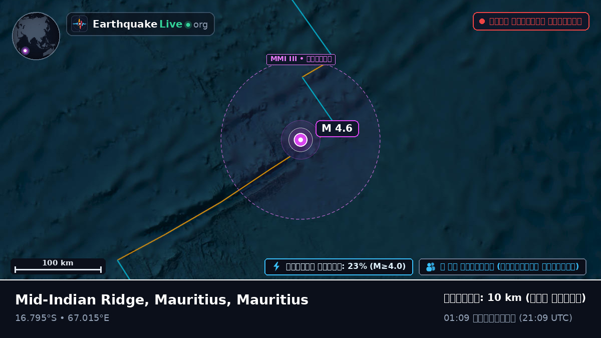 ভারত মহাসাগর (Mauritius)