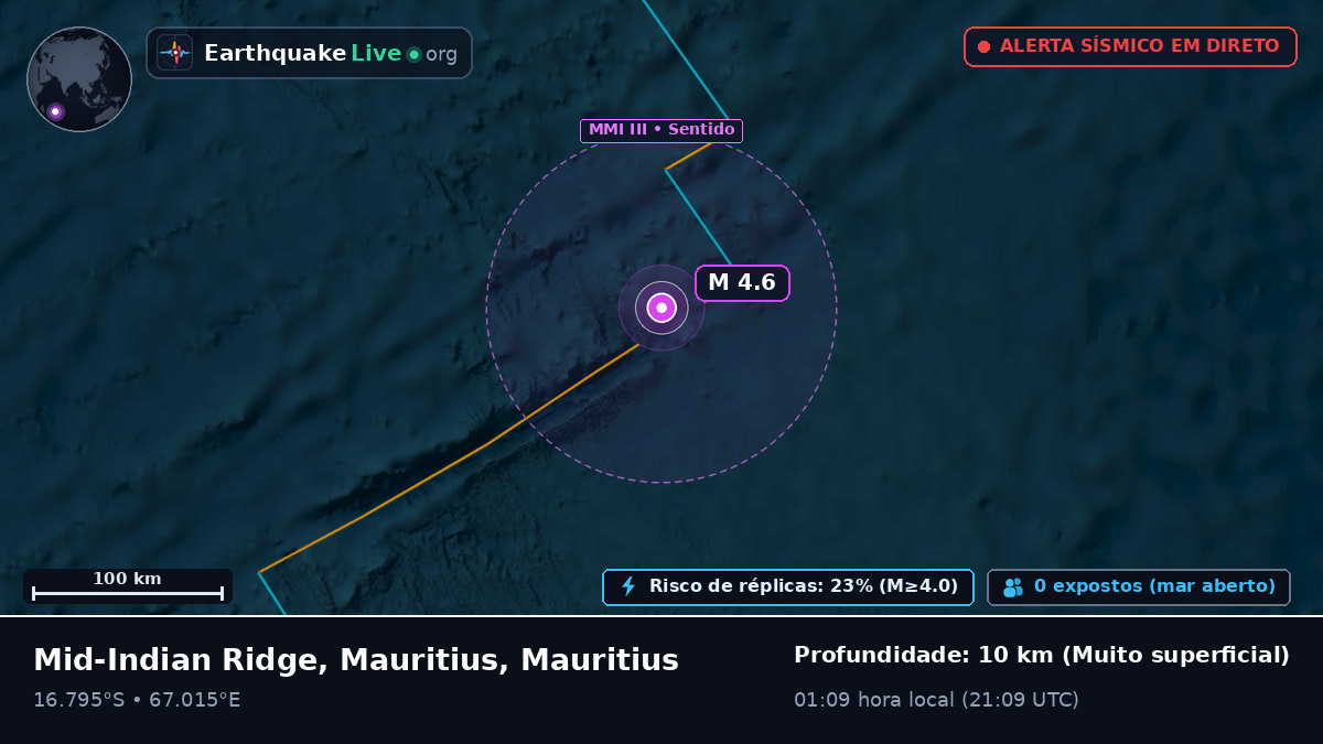 Oceano Índico (Mauritius)