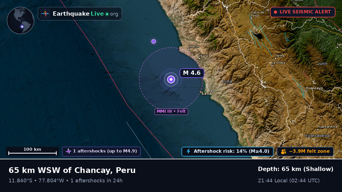 Off the coast of Callao, Peru
