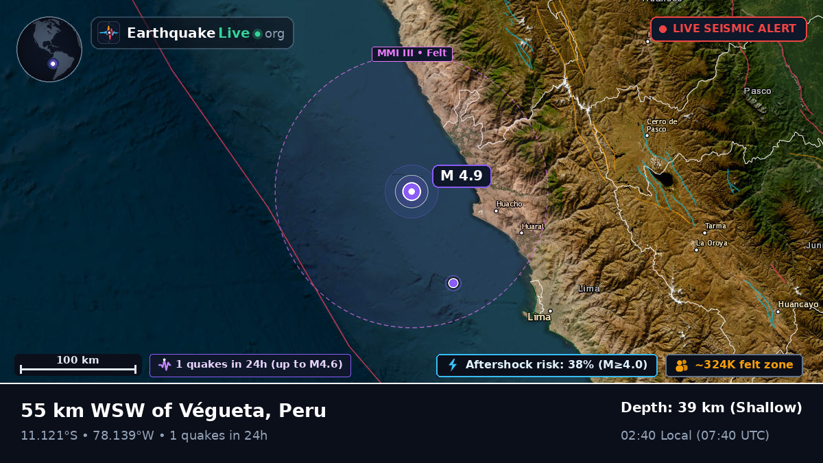 Off the coast of Huacho, Peru