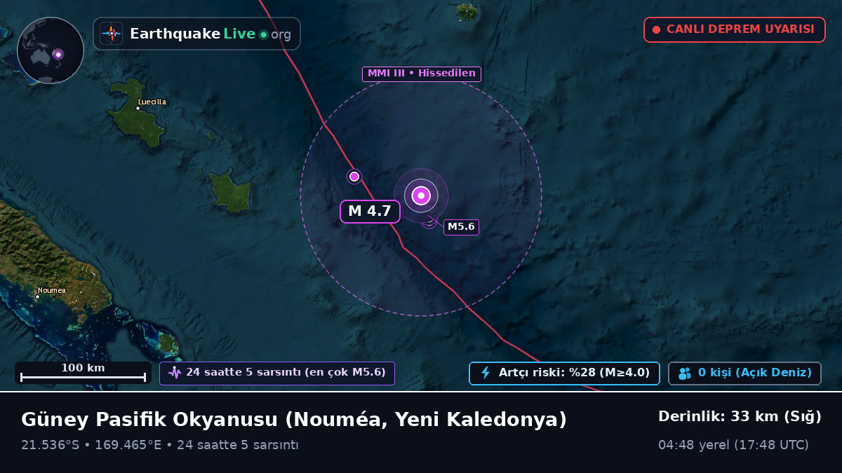 Güney Pasifik Okyanusu (Yeni Kaledonya)