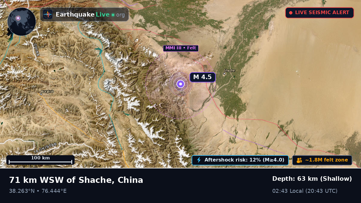 Xinjiang Uygur, China