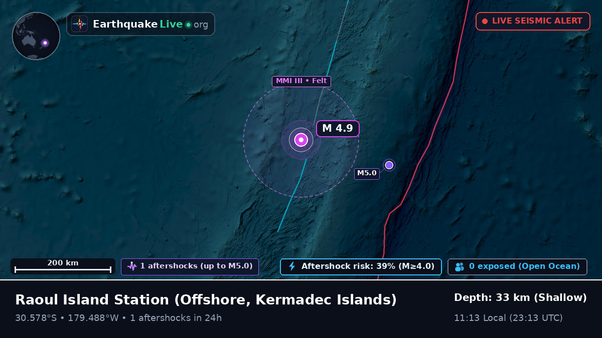 Off the coast of Raoul Island Station, Kermadec Islands