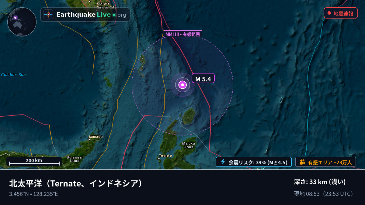北太平洋 (インドネシア)