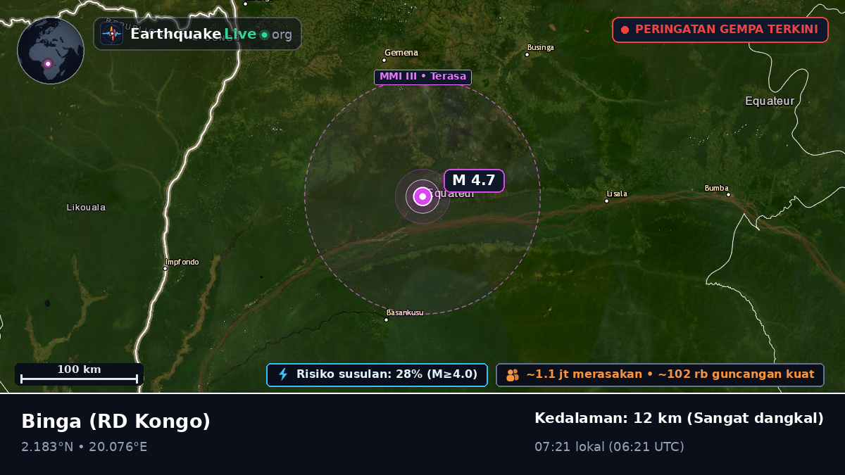 Cquateur, RD Kongo