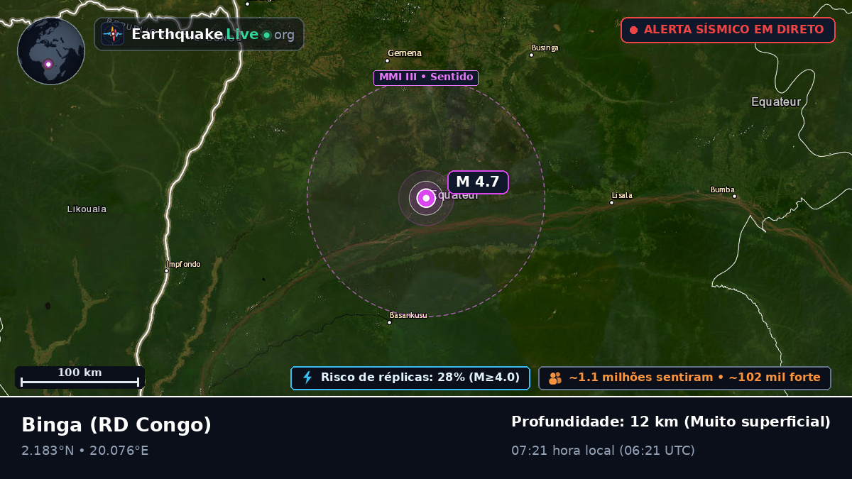 Cquateur, RD Congo